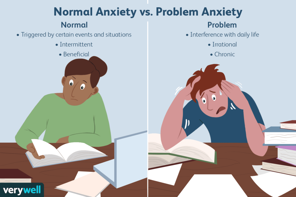 What is anxiety