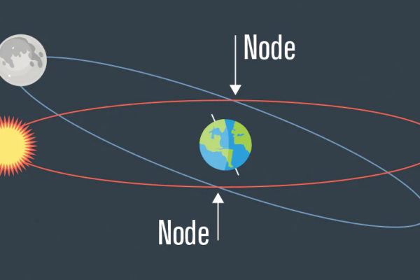 What Happens During a Solar Eclipse