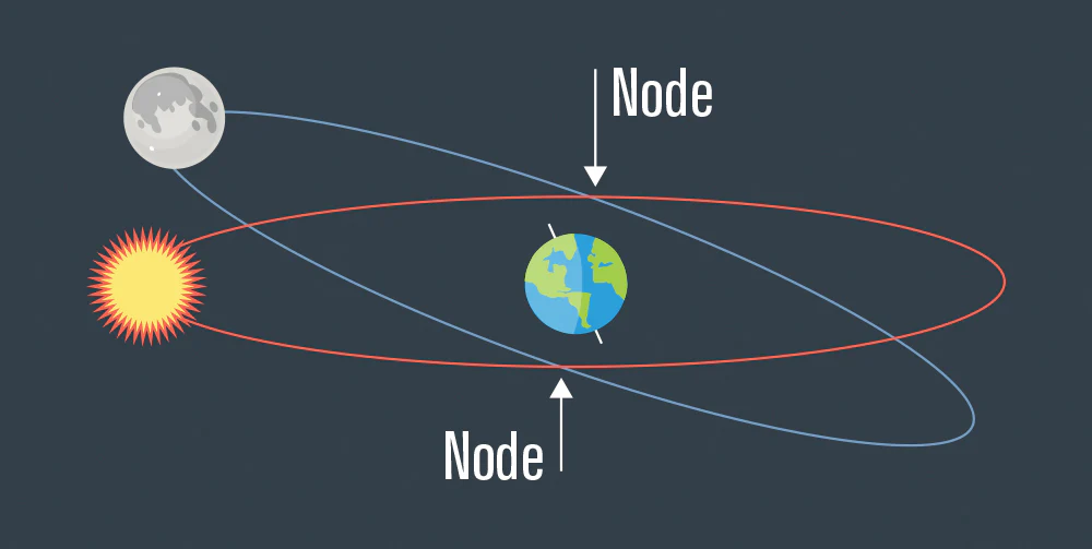 What Happens During a Solar Eclipse