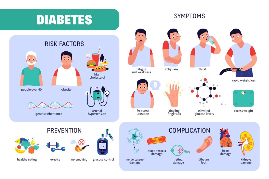 डायबिटीज (Diabetes) क्या है? कारण, लक्षण और इसे कंट्रोल करने के सबसे आसान उपाय