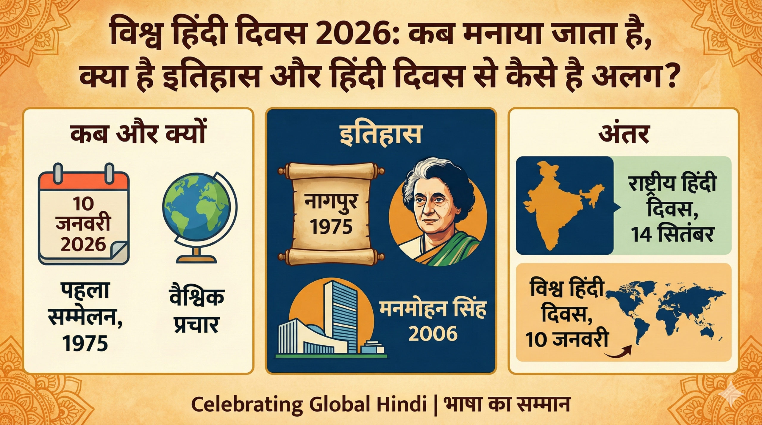 World hindi Day 2026