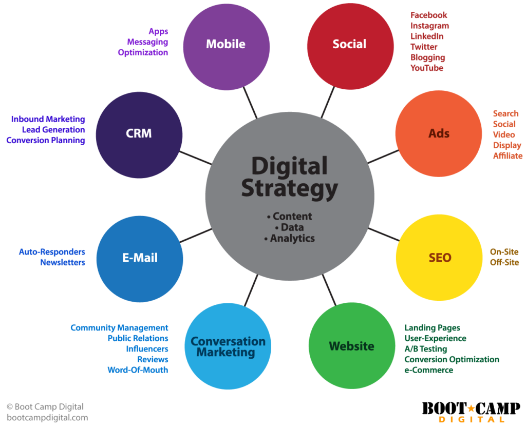 12th Pass Career Tips