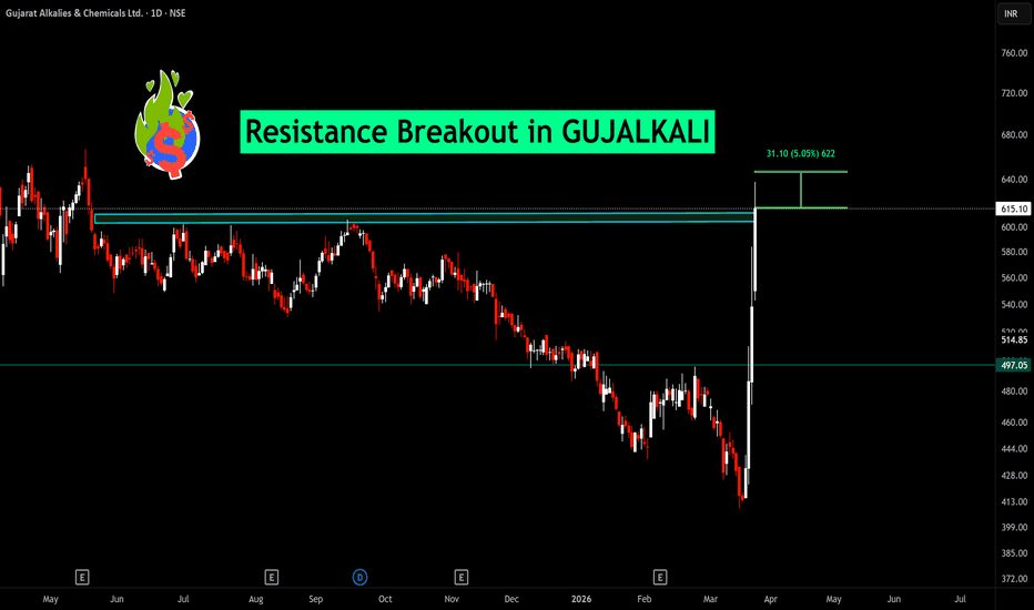 Stock Market Live Today