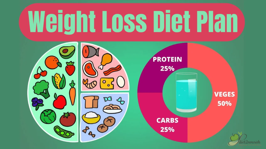 Weight Loss Diet Chart