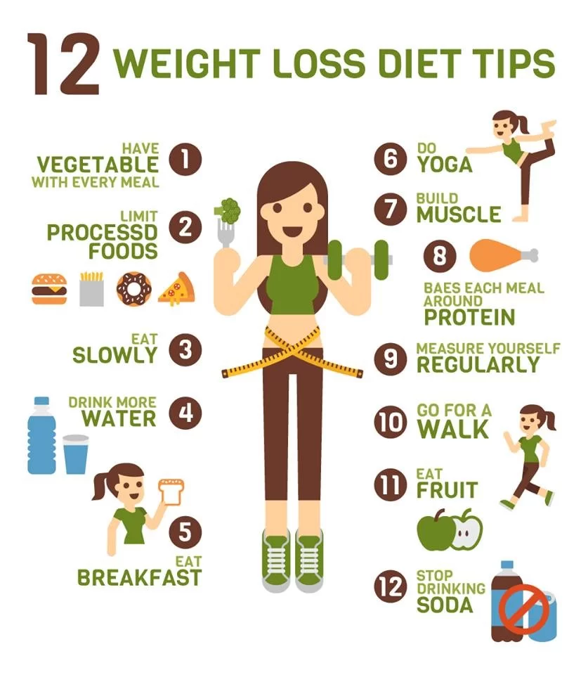 Weight Loss Diet Chart