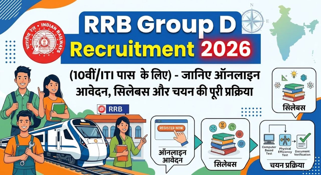 RRB Group D Recruitment 2026