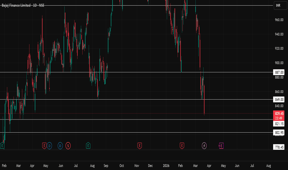 Stock Market Live Today