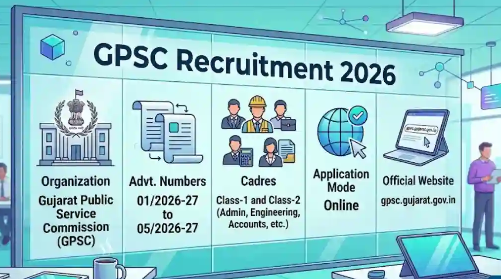 GPSC Accounts Officer Recruitment 2026