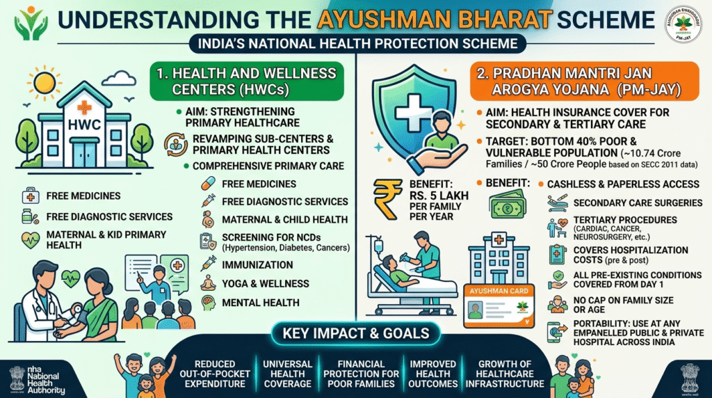 Delhi Health Schemes 2026