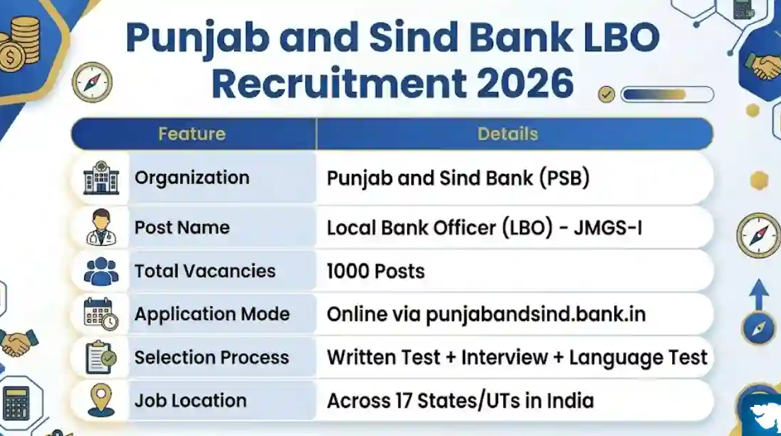 Punjab & Sind Bank LBO Recruitment 2026